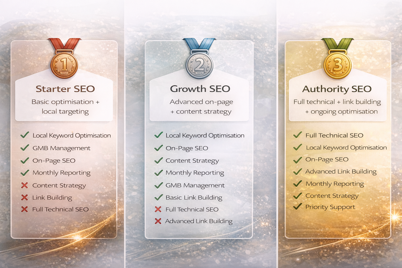SEO PACKAGES (Optional but Recommended) You can position 3 tiers: 🥉 Starter SEO Basic optimisation + local targeting 🥈 Growth SEO Advanced on-page + content strategy 🥇 Authority SEO Full technical + link building + ongoing optimisation